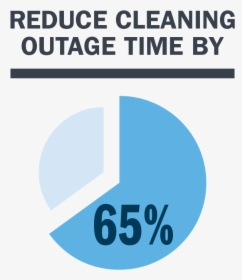 Reduce Cleaning Outage Time By 65% - Circle, HD Png Download, Free Download