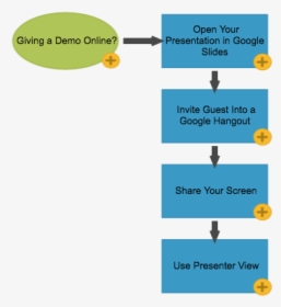 Diagram, HD Png Download, Free Download