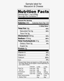 Birthday Nutrition Facts Png, Transparent Png, Free Download