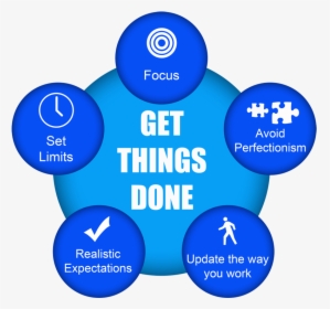 Time Management, HD Png Download, Free Download