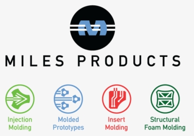 Mileslogo&icons - Emblem, HD Png Download, Free Download