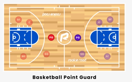 Basketball Point Guard - Three Point Arc In Basketball, HD Png Download, Free Download