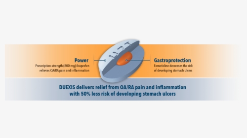 Duexis, HD Png Download, Free Download
