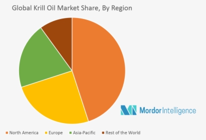Krill Oil Market Share, HD Png Download, Free Download