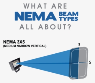 What Are Nema Beam Types All About - Poster, HD Png Download, Free Download