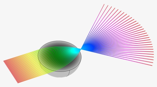 A Visualization Of A Collimated Incident Beam Focused - Circle, HD Png Download, Free Download