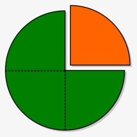 File Piechartfraction Threefourths Onefourth - One Pie Chart Quarter, HD Png Download, Free Download