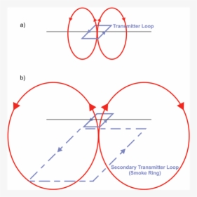 Diagram, HD Png Download, Free Download