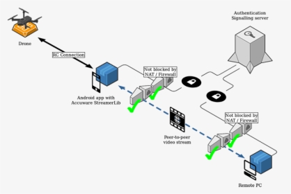 Diagram, HD Png Download, Free Download