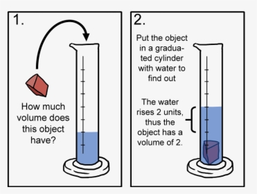 Ways To Determine The Volume Of An Object, HD Png Download, Free Download