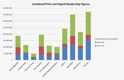 Uk Newspaper Readership Statistics, HD Png Download, Free Download