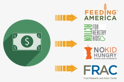 Feeding America, HD Png Download, Free Download