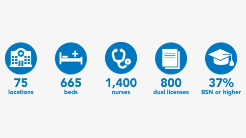 Quick Facts About Genesis Nursing - Graphic Design, HD Png Download, Free Download