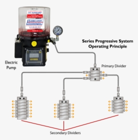 Automatic Lubrication Systems - Automatic Grease System, HD Png Download, Free Download