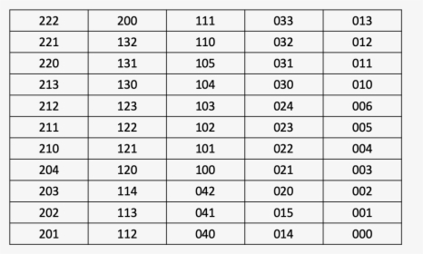 Ternary Tree Table - Vowel Formants, HD Png Download, Free Download