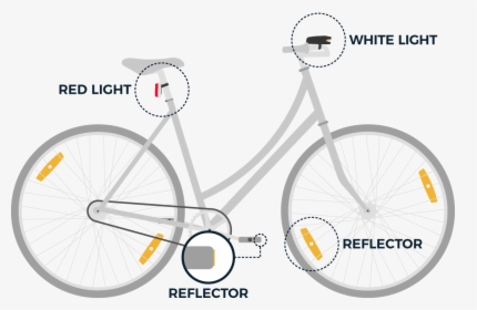 A Graphic Showing The Various Lights And Reflectors - Bianchi Pista Chrome, HD Png Download, Free Download