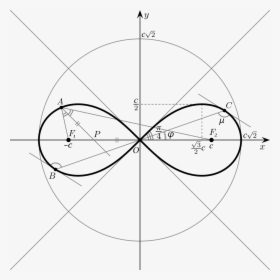 Lemniscate Of Bernoulli Props - Right Hand Loop Of Lemniscate, HD Png Download, Free Download