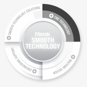 Mazak Smooth Technology, HD Png Download, Free Download