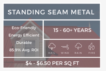Standing Seam Metal Roof - Hereafter Poster, HD Png Download, Free Download