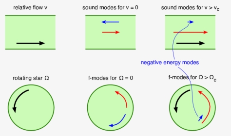 Diagram, HD Png Download, Free Download