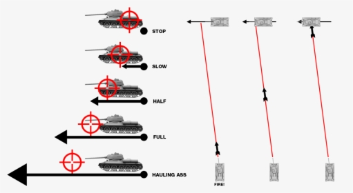 Tactics Movingtarget - World Of Tanks Tips, HD Png Download, Free Download