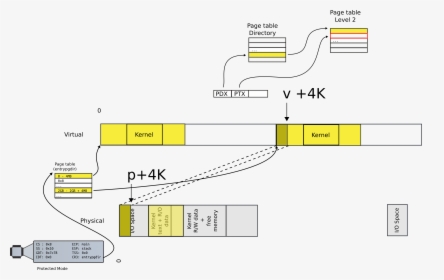 Diagram, HD Png Download, Free Download