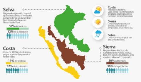 Clima En El Peru, HD Png Download, Free Download
