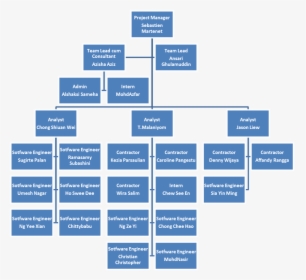 Amway Is A Pyramid Scheme, - Mang Inasal Organizational Chart, HD Png Download, Free Download