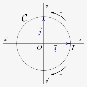 File - Cercle Trigo - Svg - Sens D Un Cercle Trigonometrique, - Circle, HD Png Download, Free Download