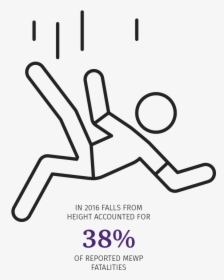 Falls From Height Mewp Fatalities - Falling From A Mewp, HD Png Download, Free Download
