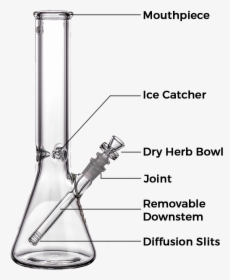Anatomy Of A Bong - Weapon, HD Png Download, Free Download