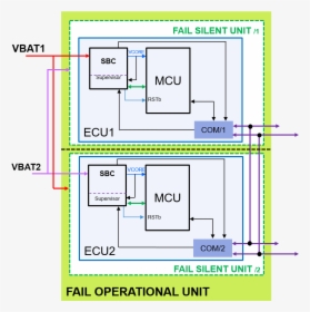 Fail Operational Architecture, HD Png Download, Free Download
