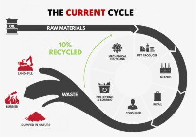 Cycle, HD Png Download, Free Download