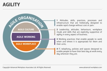 Awa Advanced Workplace Associates - Agile Working, HD Png Download, Free Download