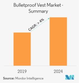 Bulletproof Vest Market - Retail Sector In Indonesia, HD Png Download, Free Download