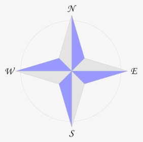 Eight Point Compass Rose, HD Png Download, Free Download