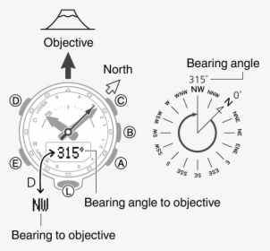 5601 30 Comp - Compass Reading, HD Png Download, Free Download