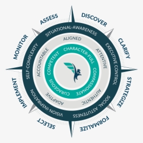 Fiduciary Compass - Pmr, HD Png Download, Free Download
