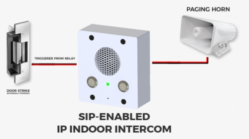 Sip-enabled Ip Indoor Intercom - Ip Intercom System, HD Png Download, Free Download