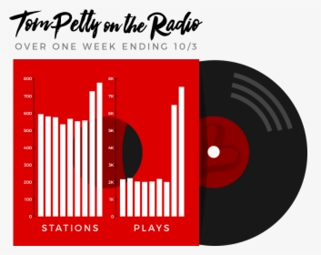 Tom Petty On The Radio - Graphic Design, HD Png Download, Free Download