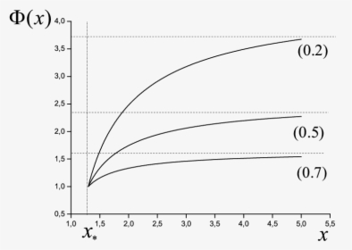 Diagram, HD Png Download, Free Download