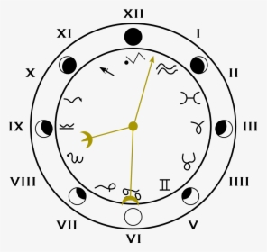 Clock - Wheel, HD Png Download, Free Download