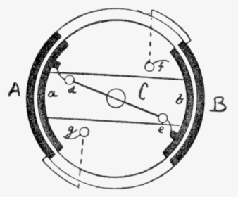Circle, HD Png Download, Free Download