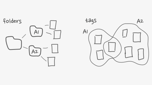 Diagram, HD Png Download, Free Download