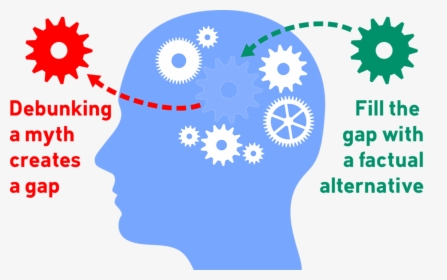My Mental Models In Science, HD Png Download, Free Download