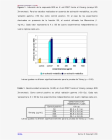 Diagram, HD Png Download, Free Download