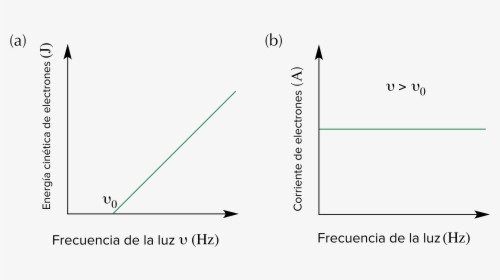 Diagram, HD Png Download, Free Download