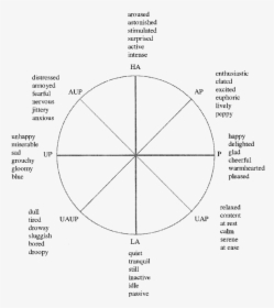 Diagram, HD Png Download, Free Download