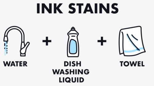 An Infographic Showing You How To Remove An Ink Stain, HD Png Download, Free Download