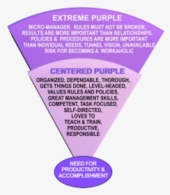 Purple Color Meaning Personality, HD Png Download, Free Download